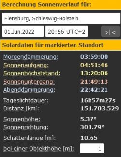 Tagesdauer in Flensburg