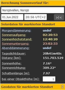 Tagesdauer in Norsjövallen